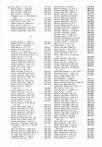 Landowners Index 012, Sac County 1985